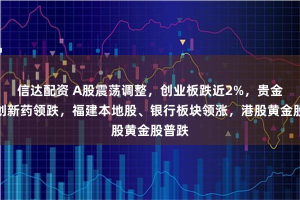 信达配资 A股震荡调整，创业板跌近2%，贵金属、创新药领跌，福建本地股、银行板块领涨，港股黄金股普跌
