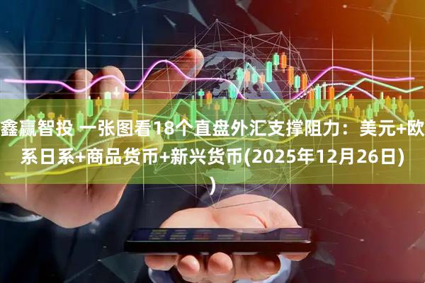 鑫赢智投 一张图看18个直盘外汇支撑阻力：美元+欧系日系+商品货币+新兴货币(2025年12月26日)